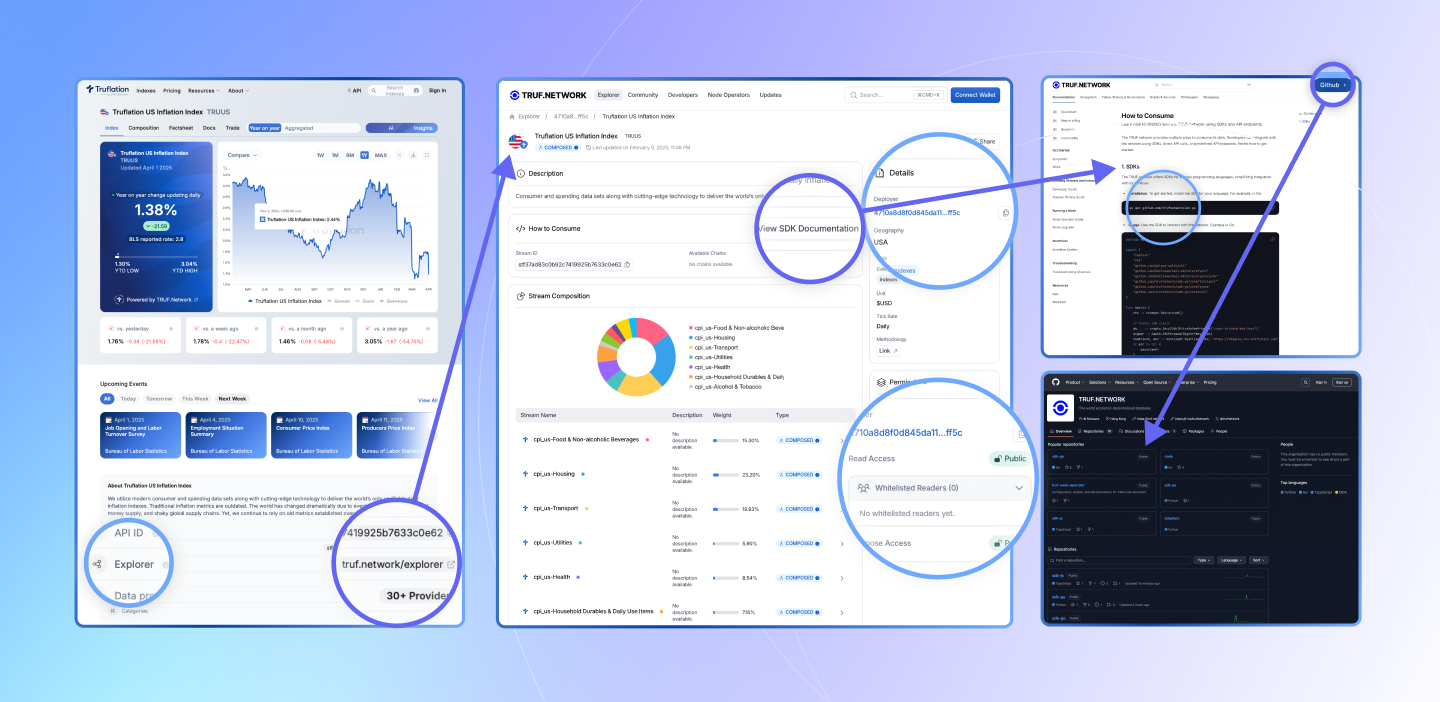 Accessing the TRUF.NETWORK Explorer and SDK Documentation