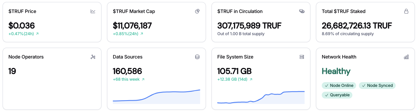 Metrics Dashboard