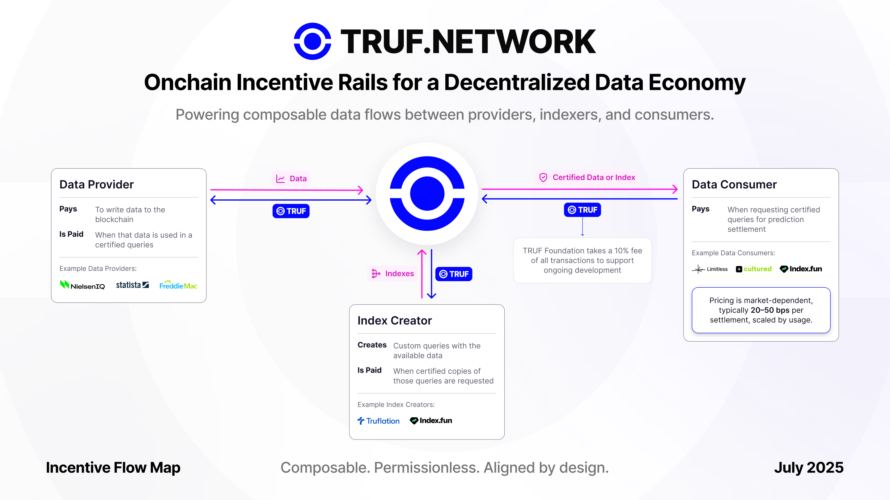 TRUF-incentives