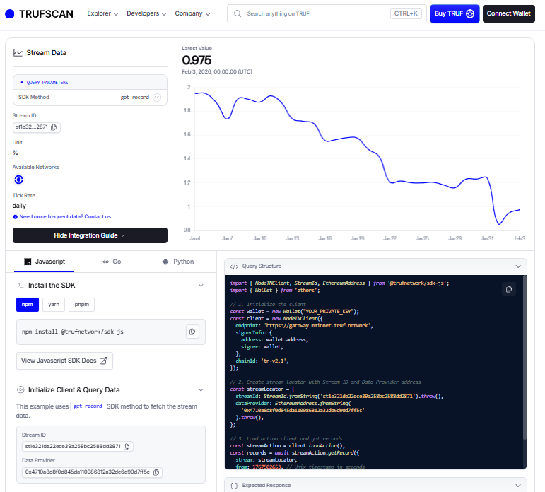 TRUF.NETWORK Integration Guide on Trufscan