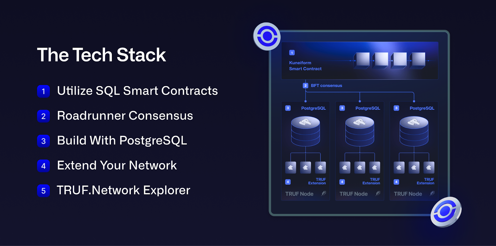 Tech Stack