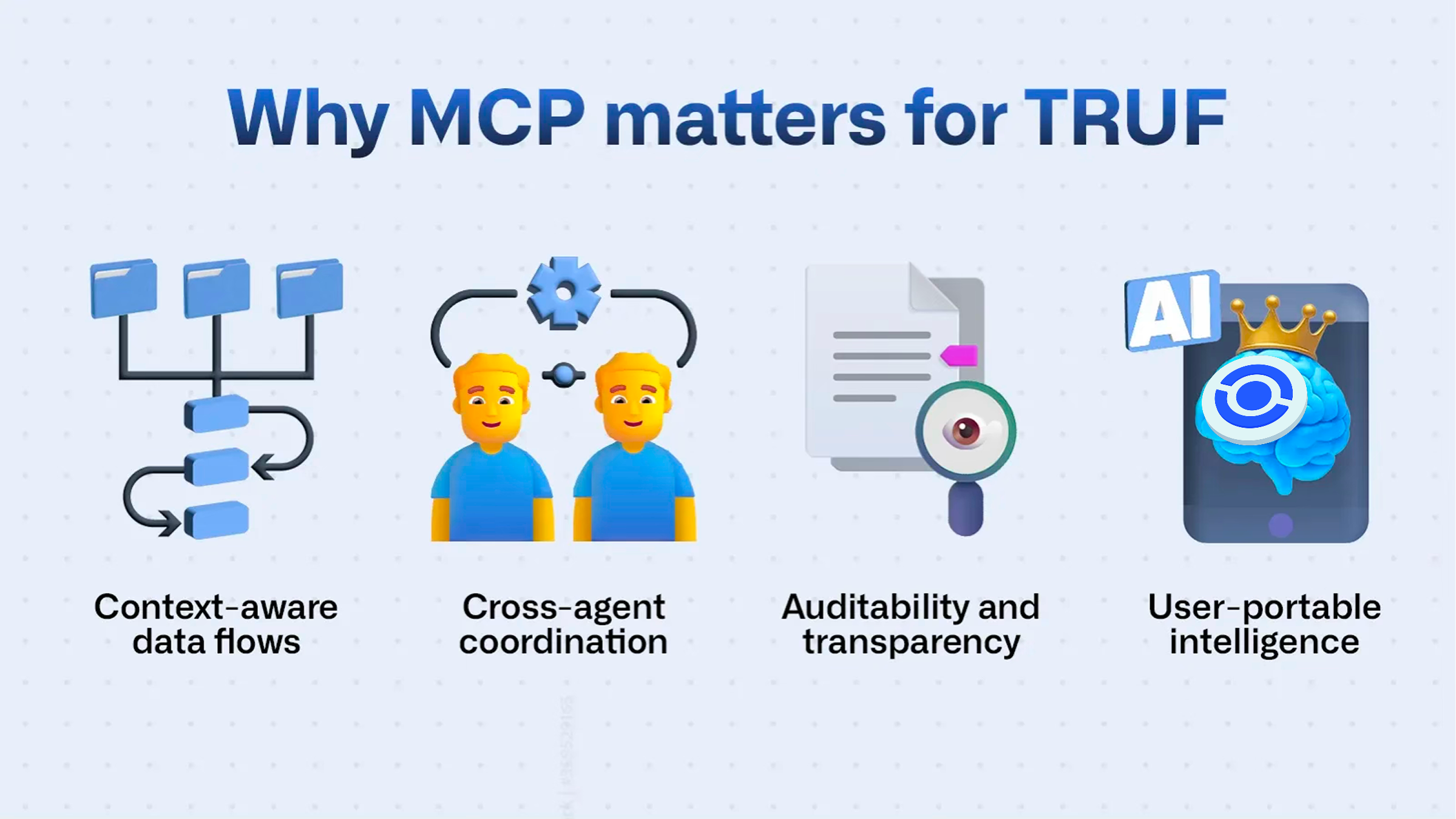 TRUF MCP